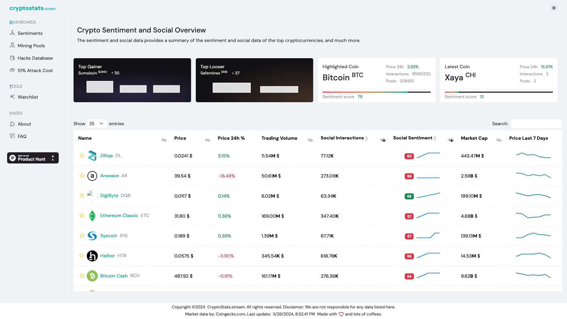  Crypto Sentiment & Social Signals